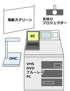 簡易操作卓