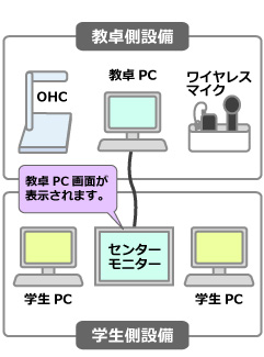 パソコン教室