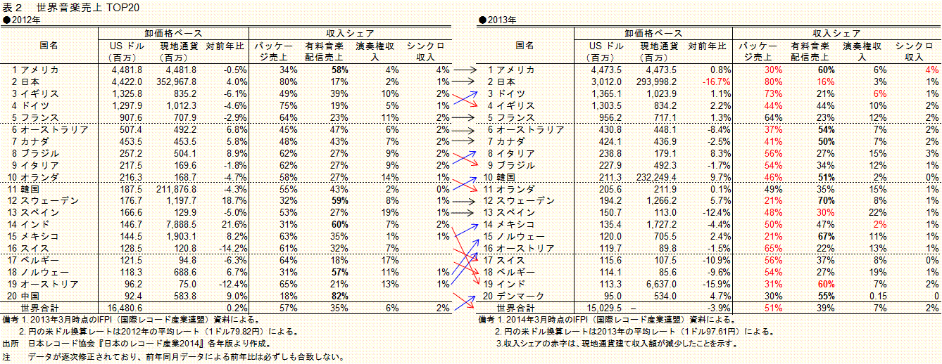 日本経済論１エンターテインメントの舞台裏